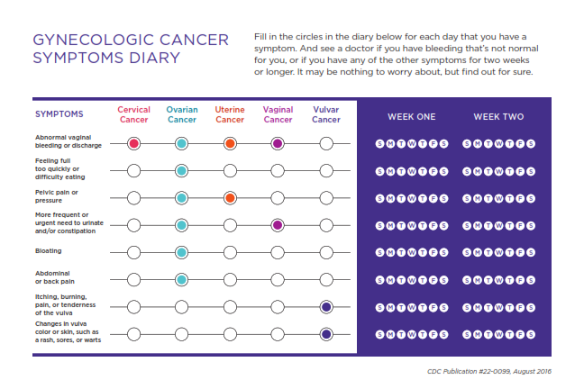 What Are the Symptoms of Cervical Cancer?